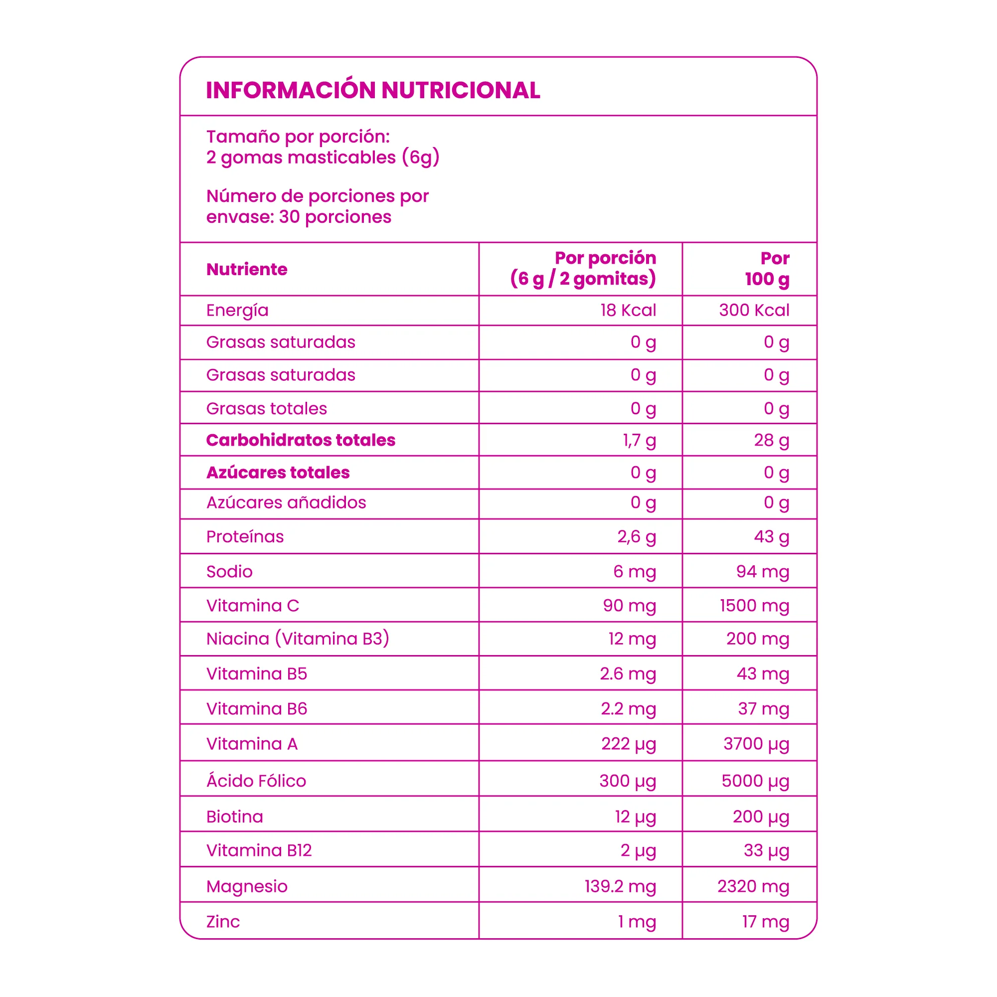 Gomitas de Biotina Fortificadas Anyeluz - Image 3